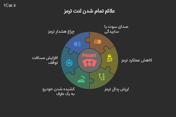 علائم تمام شدن لنت ترمز رانا علائم تمام شدن لنت ترمز رانا